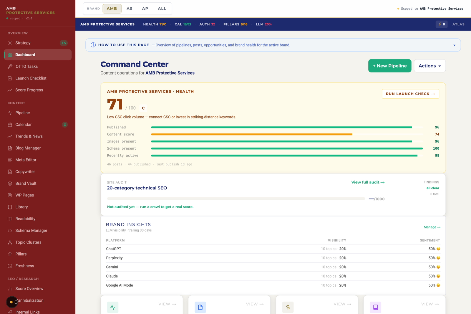 The Command Center dashboard: a 71/100 graded health score with five horizontal quality bars (Published 96, Content score 74, Images 96, Schema 100, Recently active 98), a site-audit card, and a Brand Insights table showing LLM visibility and sentiment across ChatGPT, Perplexity, Gemini, Claude and Google AI Mode. A maroon left rail lists 20+ content-ops surfaces.